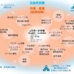 「eスポーツを活性化させるための方策に関する検討会」経済産業省から報告書が公開